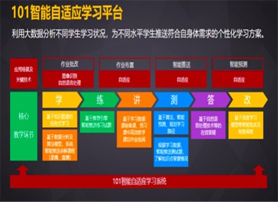 北京101教育加盟