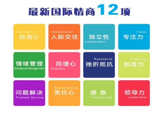 国际希望情商教育乐园加盟 国际希望情商教育乐园加盟
