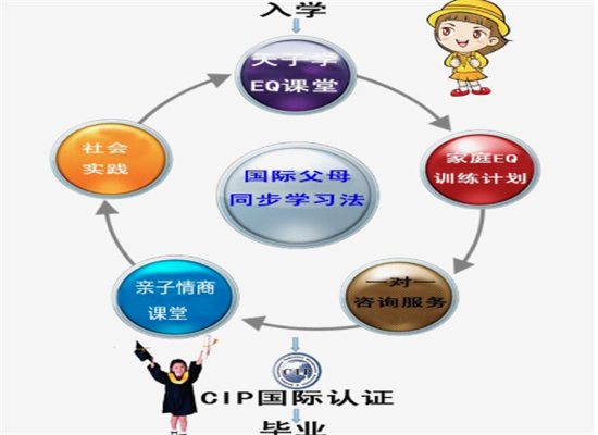 国际希望情商教育乐园加盟 国际希望情商教育乐园加盟