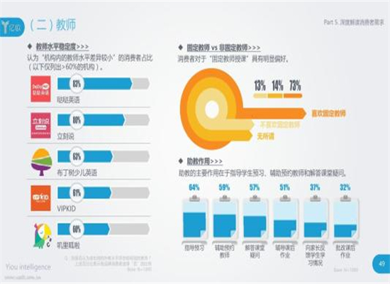 说客在线英语加盟