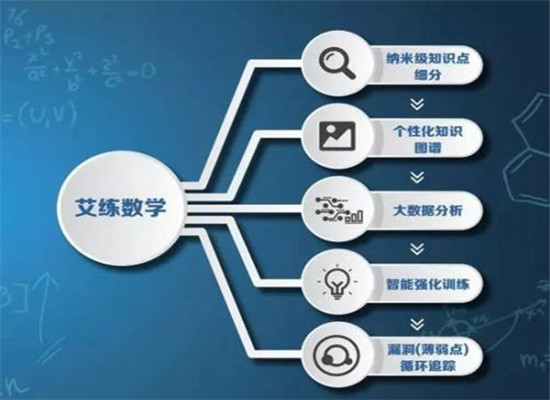 艾宾浩斯智能英语教育加盟