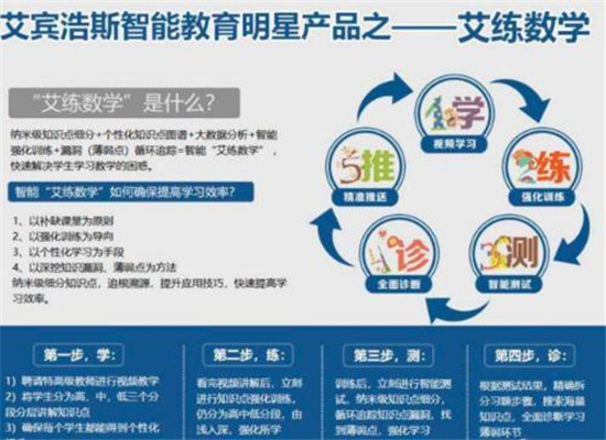 艾宾浩斯智能英语教育加盟