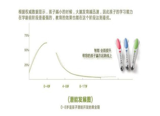 爱贝亲子点读笔加盟