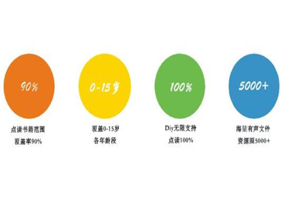爱贝亲子点读笔加盟