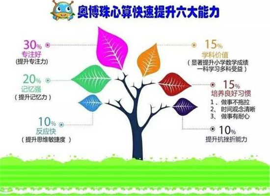 奥博珠心算加盟