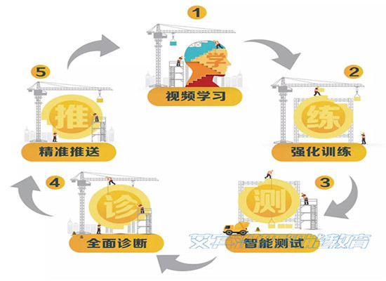艾宾浩斯数学加盟 艾宾浩斯数学加盟