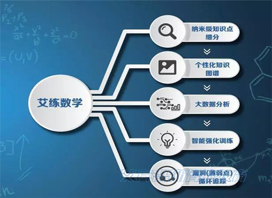 艾宾浩斯数学加盟 艾宾浩斯数学加盟