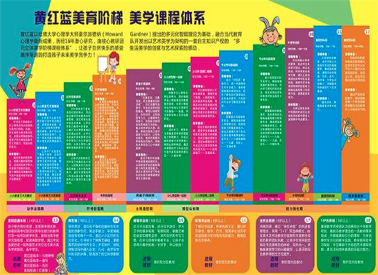 黄红蓝艺术培训加盟