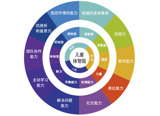 精茵幼儿体智能开发课程加盟