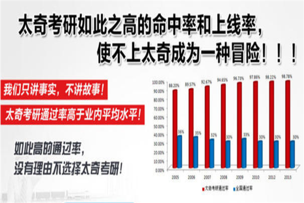 太奇考研加盟