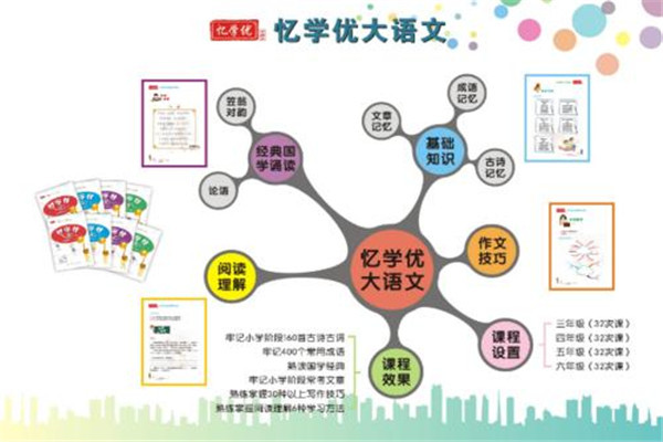 忆学优加盟 忆学优加盟