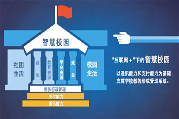 智慧校园APP加盟